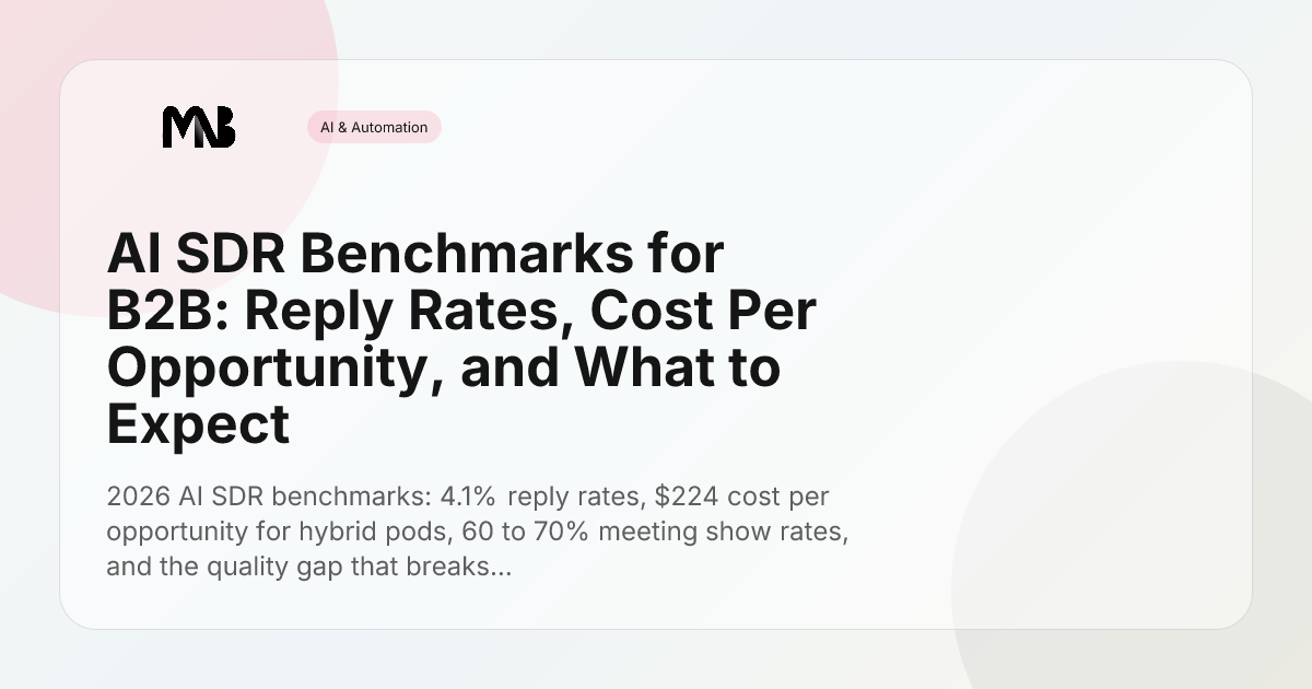 AI SDR Benchmarks for B2B: Reply Rates, Cost Per Opportunity, and What to Expect