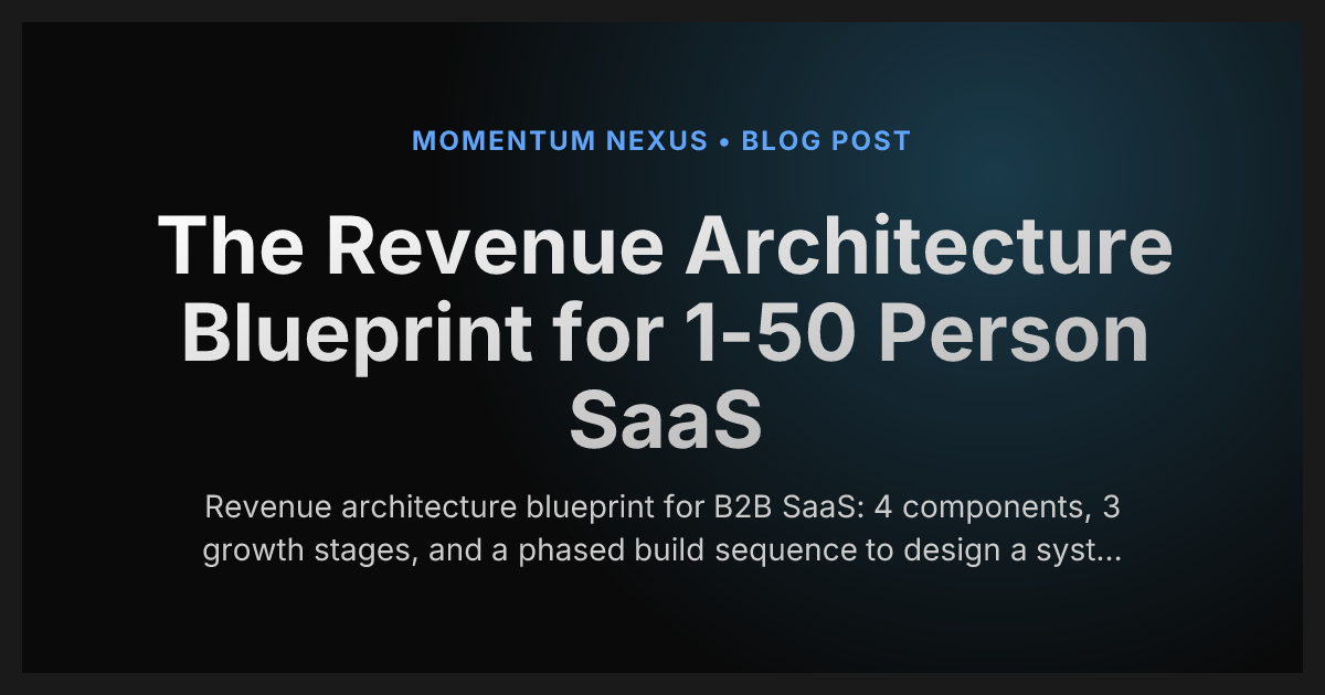 The Revenue Architecture Blueprint for 1-50 Person SaaS